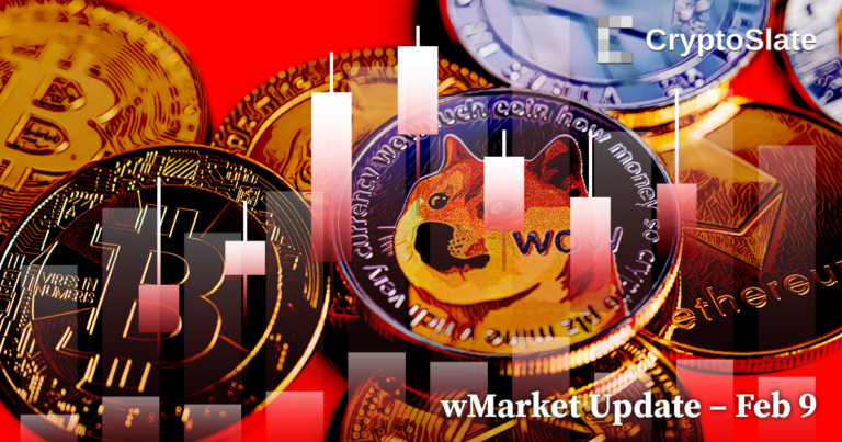 CryptoSlate Daily wMarket Update: Red day sees $49B wiped from crypto market cap