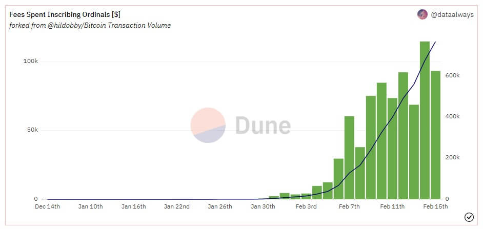 Inscribing ordinals: (Source: Dune)