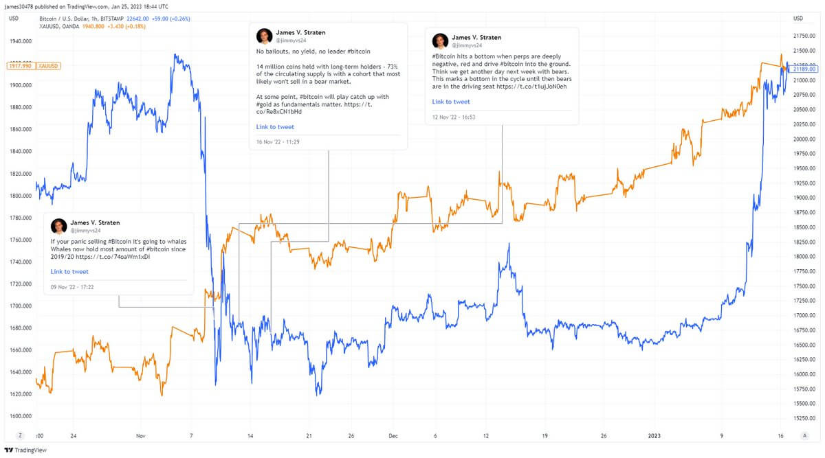 Analysis: (Source: Trading View)