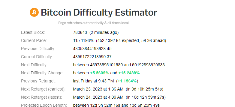 Difficulty: (Source: bitrawr)