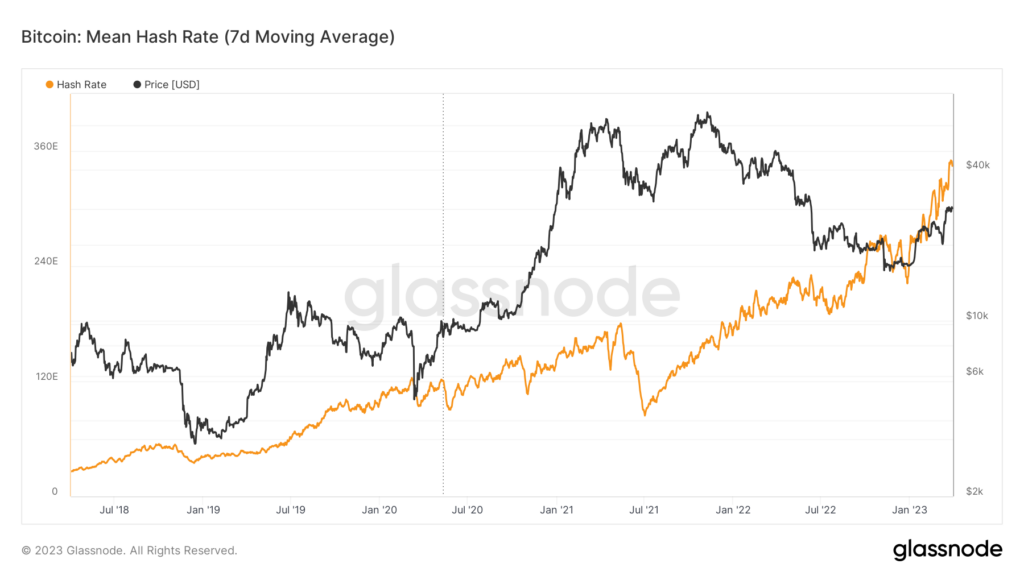 btc hash rate