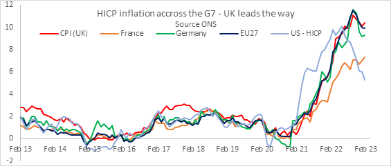 HICP Inflation: (Source: Bloomberg)