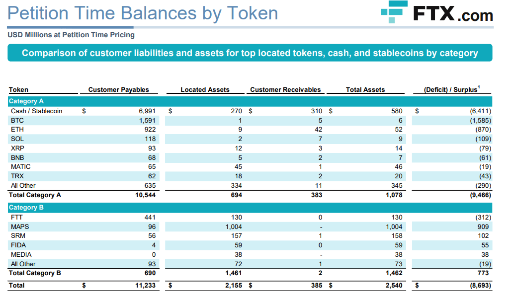 Petition Time Balances by Token