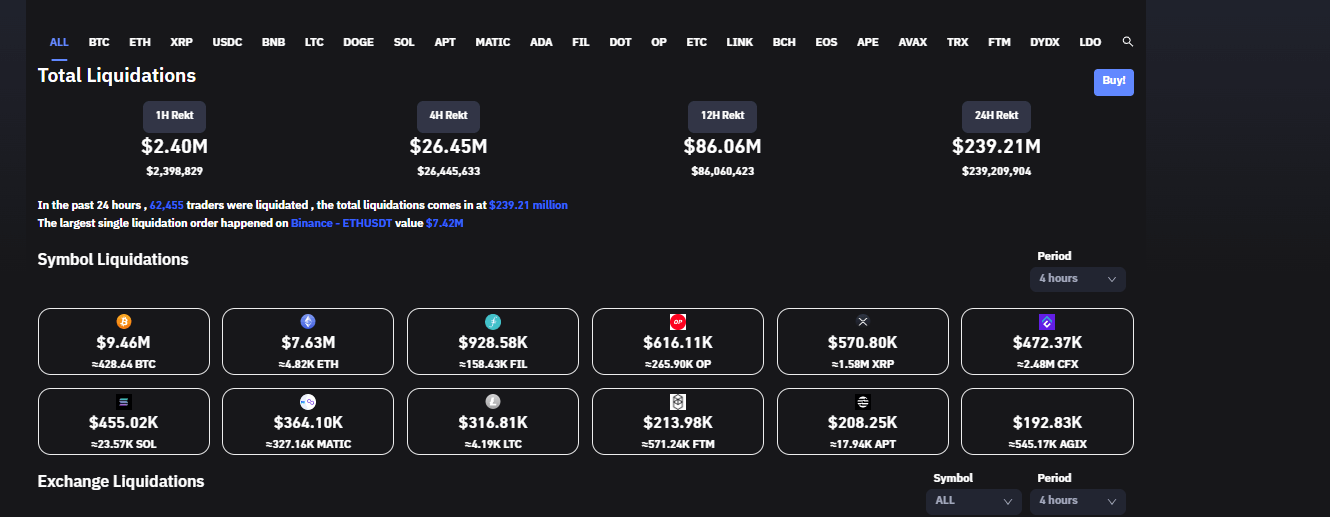 Liquidations: (Source: Coinglass)