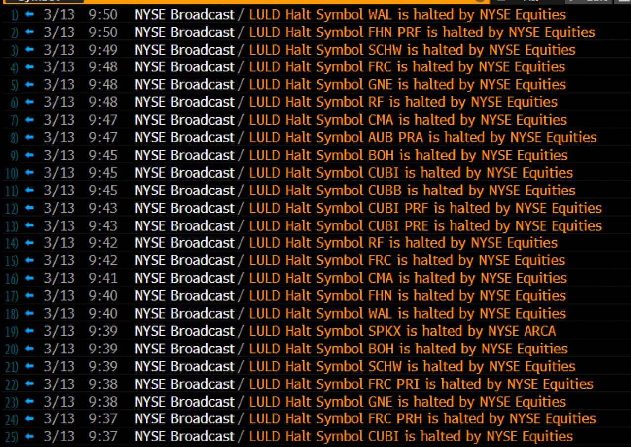 Bank: (Source: Bloomberg)