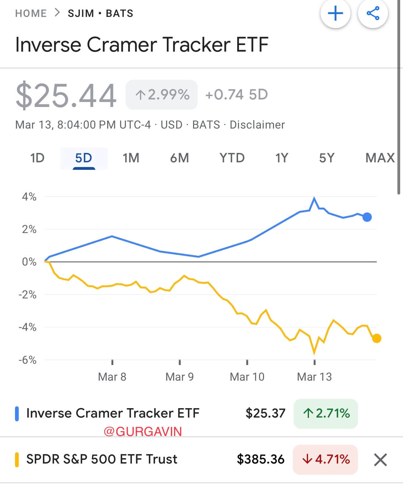 Jim Cramer ETF