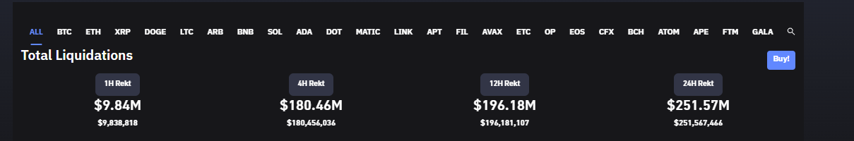 Liquidations: (Coinglass)