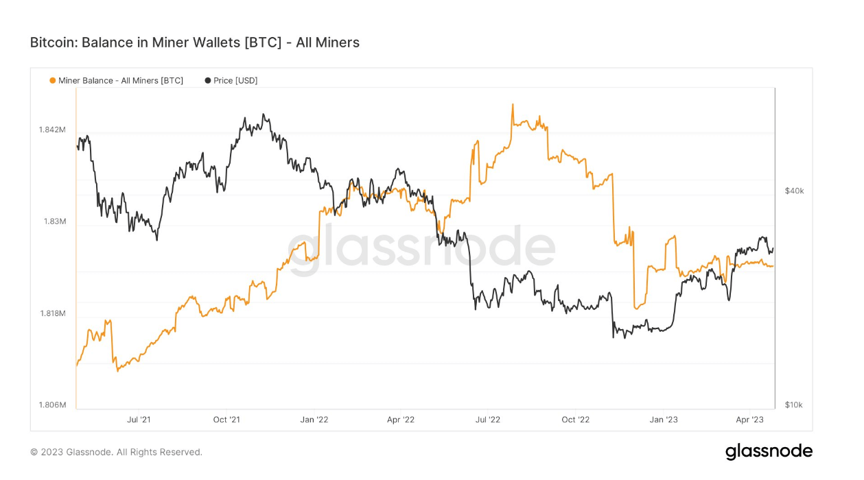 Miner Wallet: (Source: Glassnode)
