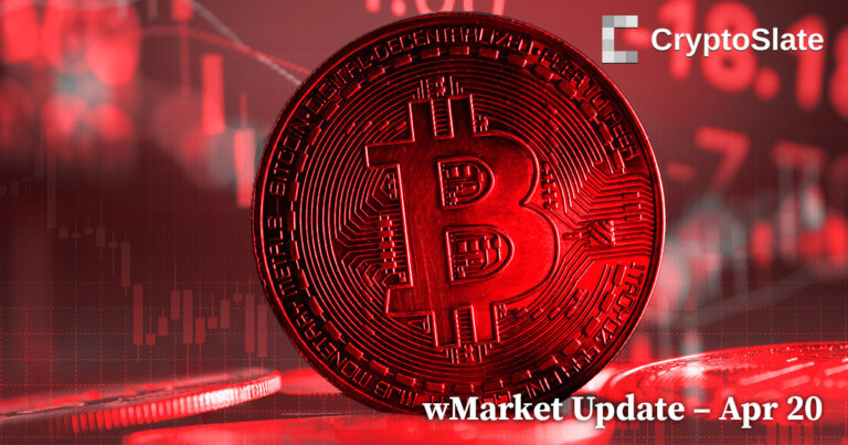 CryptoSlate wMarket Update: Bitcoin loses $29k as crypto market cap crumbles a further $9.6B