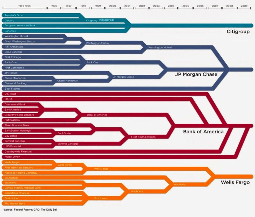 us banks jpmorgan first republic