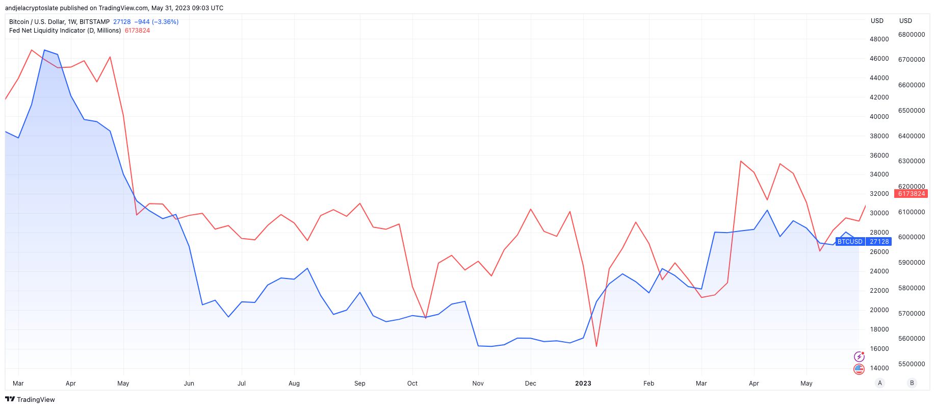bitcoin net liquidity