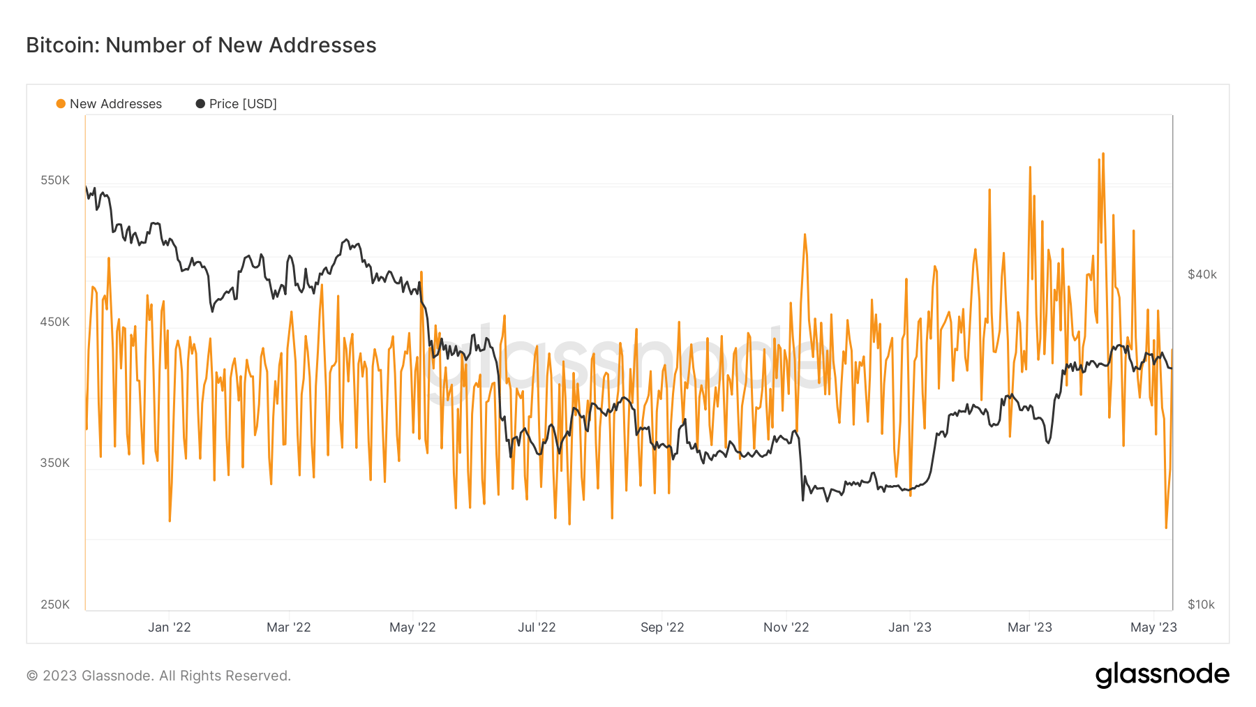 btc new addresses