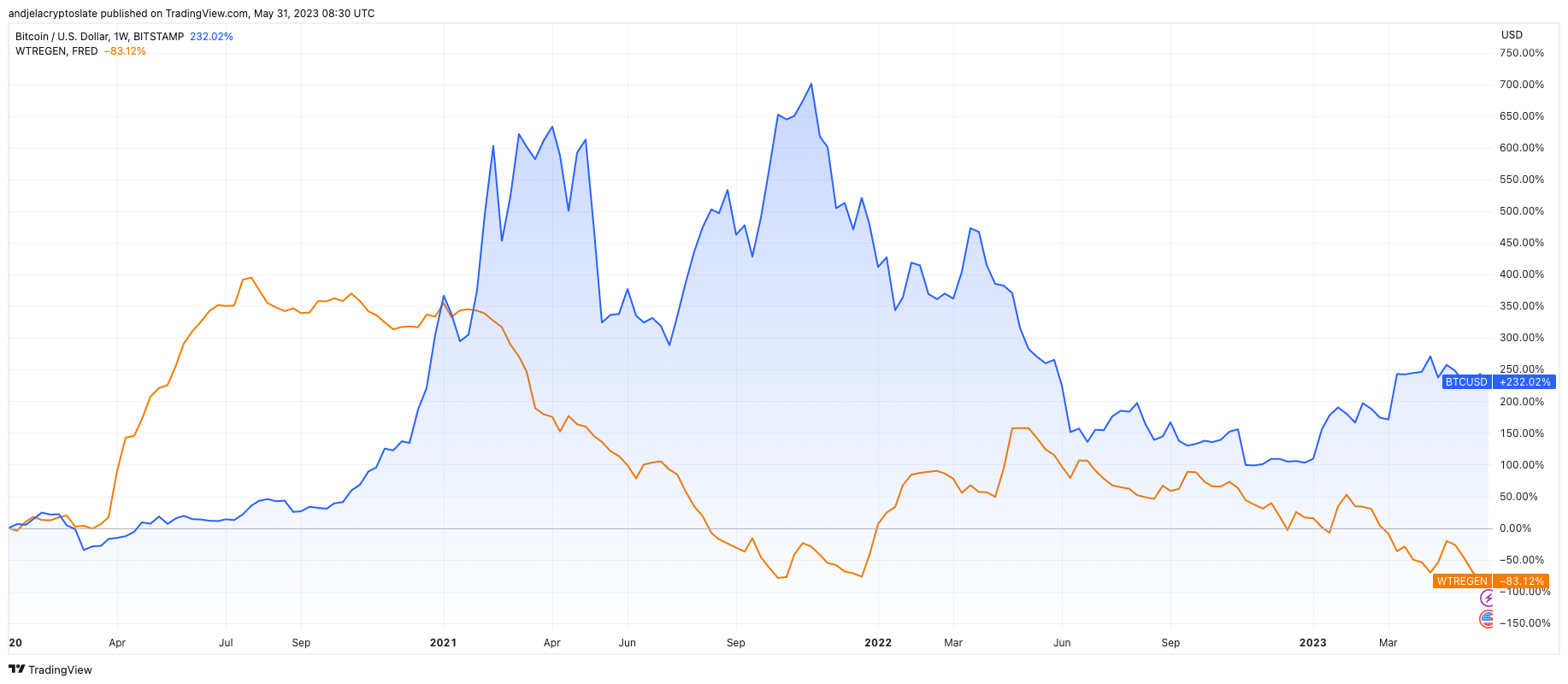 bitcoin treasury general account liquidity