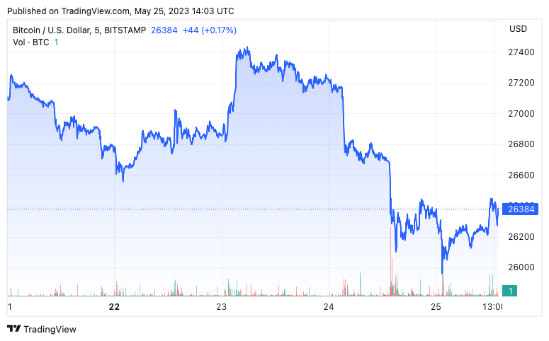 btc price