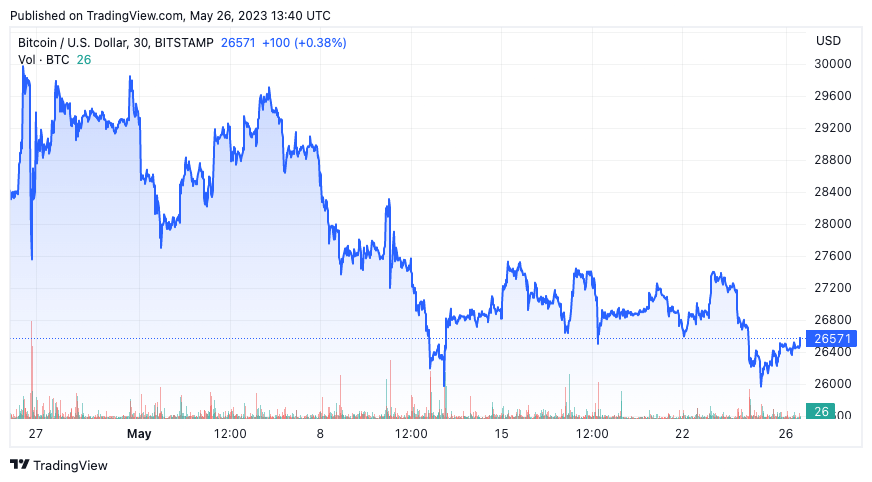 btc usd