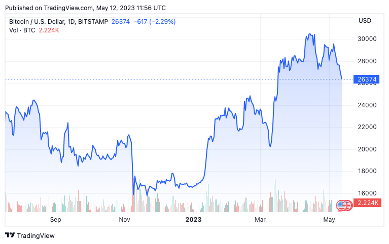 btc usd price