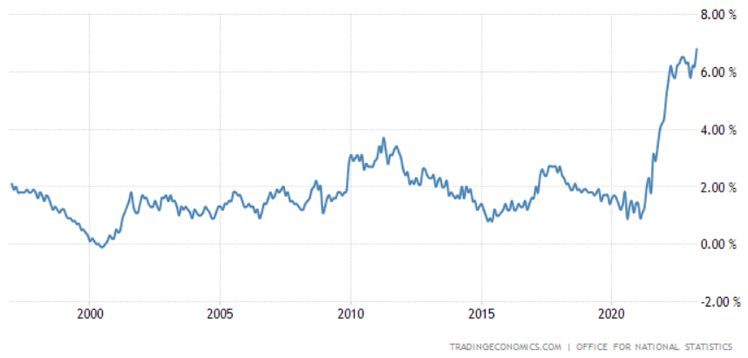 Rapid core inflation rise leaves Bank of England behind, skyrockets bond yields