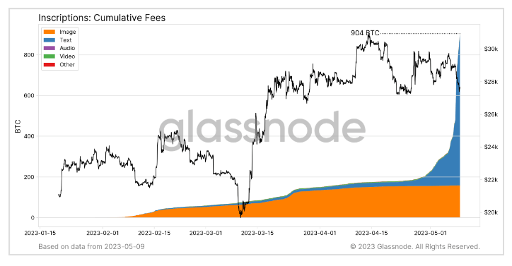 fees from bitcoin ordinals inscriptions