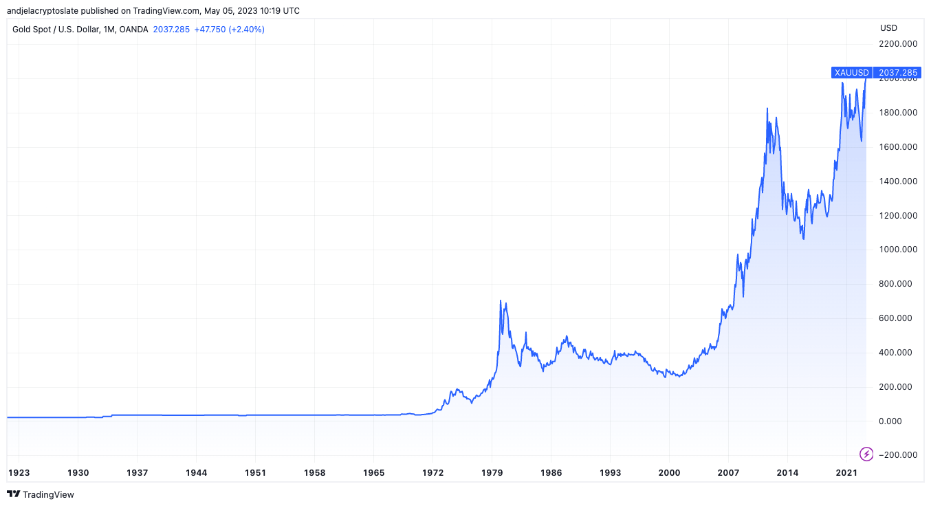 gold price