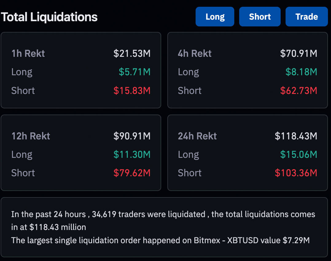 Coinglass Liquidations