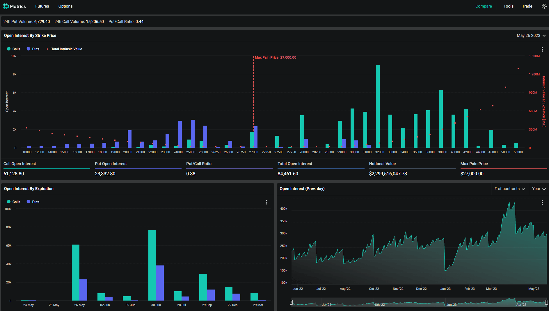 Options Expiry: (Source: Deribit)