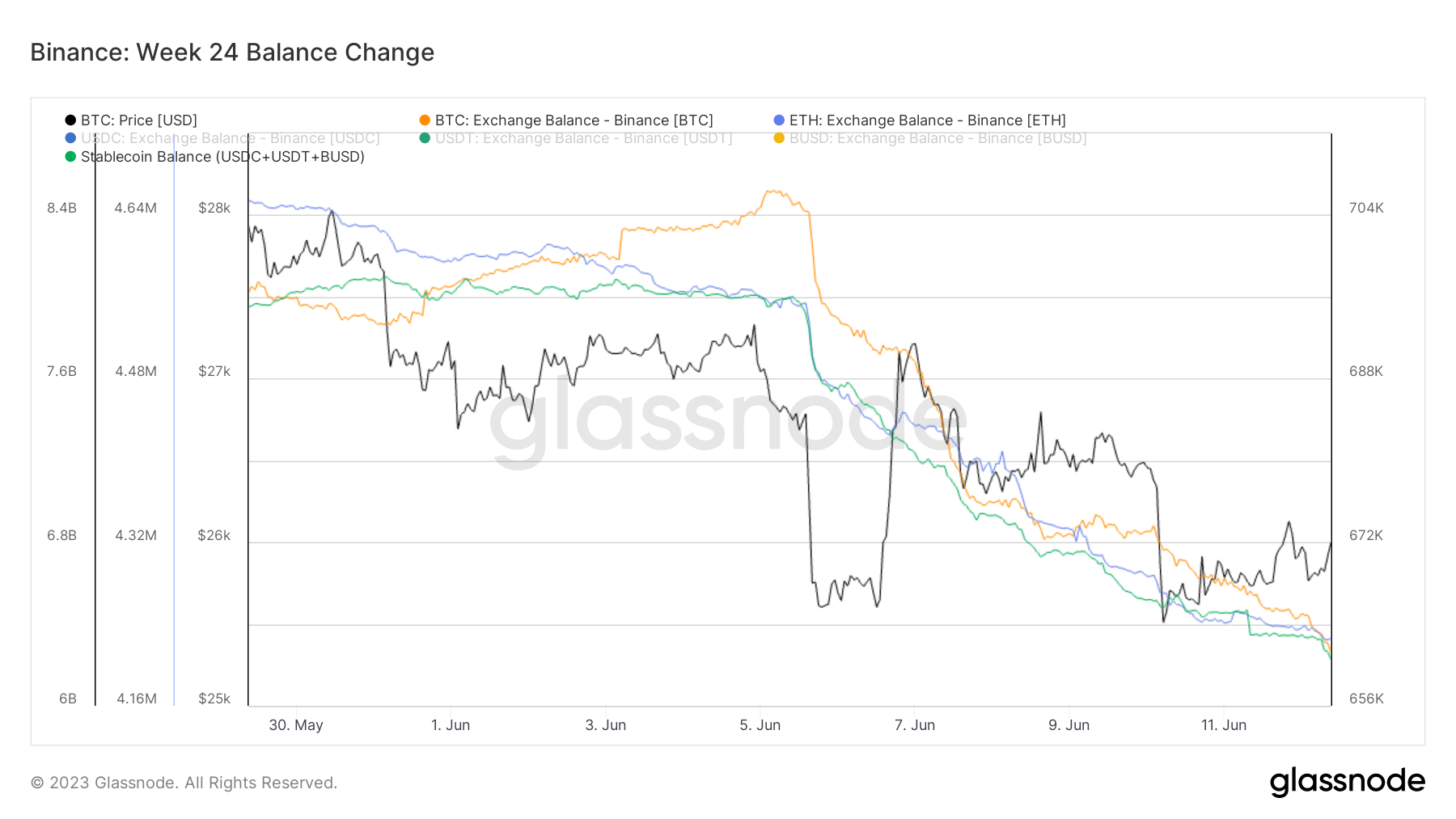 binance asset withdrawal