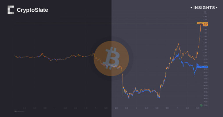 Binance.US’ Bitcoin price shows significant divergence