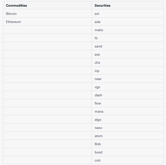 Commodities and securities: (Source: Crypto Quant)