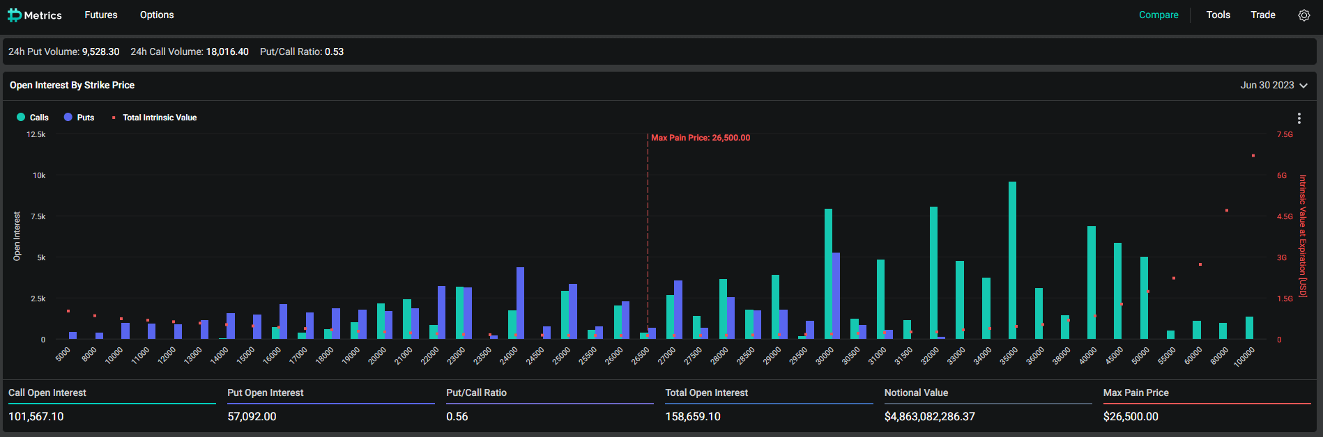 Options: (Source: Deribit)
