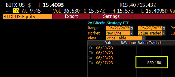 BITX: (Source: Eric Balchunas)