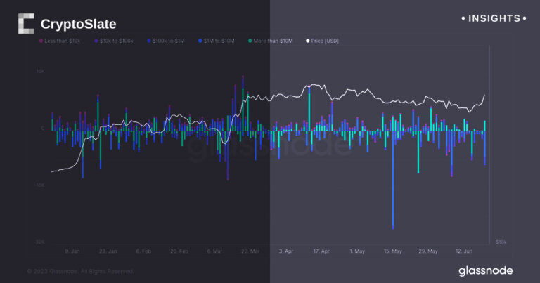 Return of Bitcoin leverage signals impending market volatility