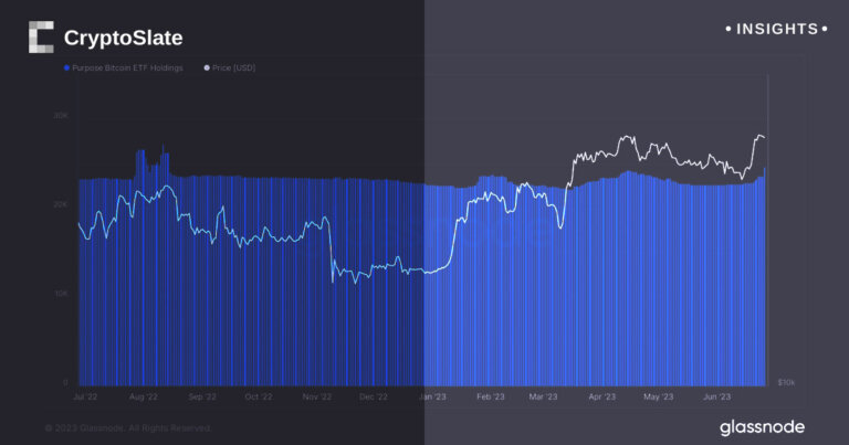 Investors flock to Purpose Bitcoin ETF
