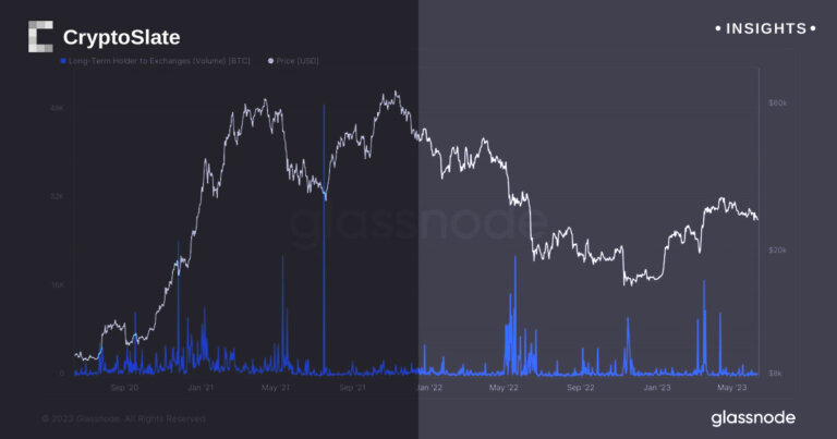 Should we fear a deflationary collapse in Bitcoin?
