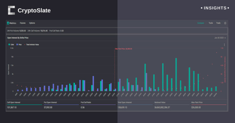 Big expiration awaits tomorrow, roughly $7B in notional value for Bitcoin and Ethereum