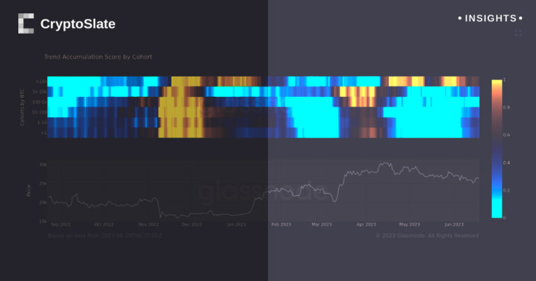 BlackRock ETF news may have kickstarted Bitcoin accumulation