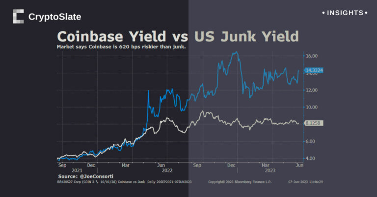 Coinbase outlook downgraded from stable to negative – Moody’s
