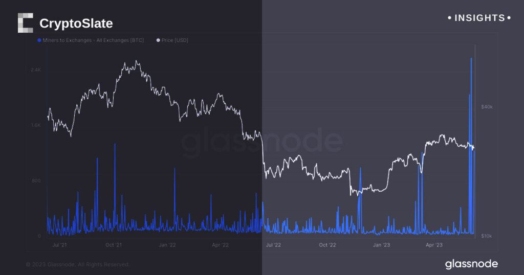 Poolin sent over 5K Bitcoin to exchanges since May 30