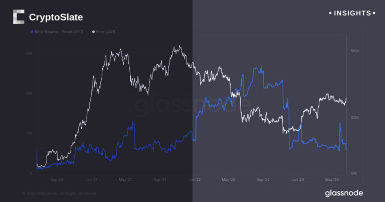 Miners are moving Bitcoin to exchanges en masse