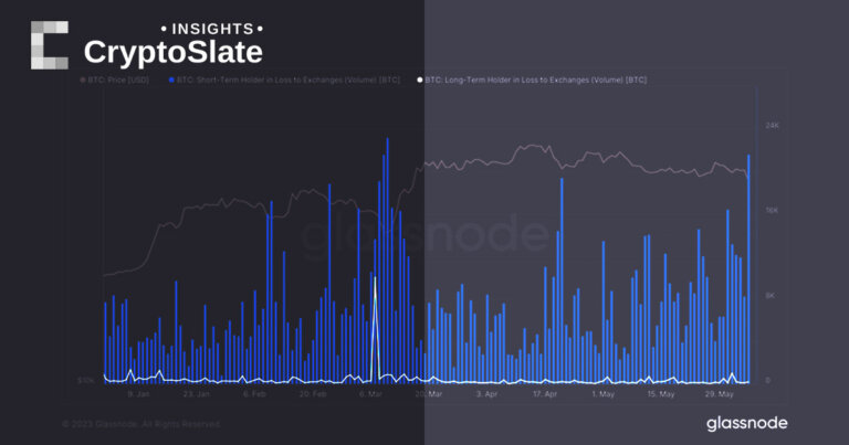 Dissecting the SEC lawsuit through on-chain analysis