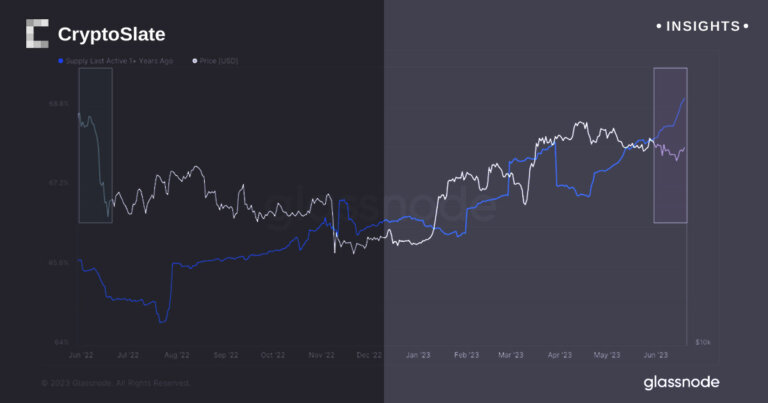 The Luna collapse impact on Bitcoin one year later