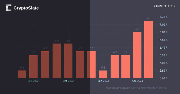 UK core inflation surges: A grim report for Bank of England