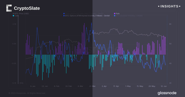 Surge in Bitcoin open interest signals possible increase in volatility