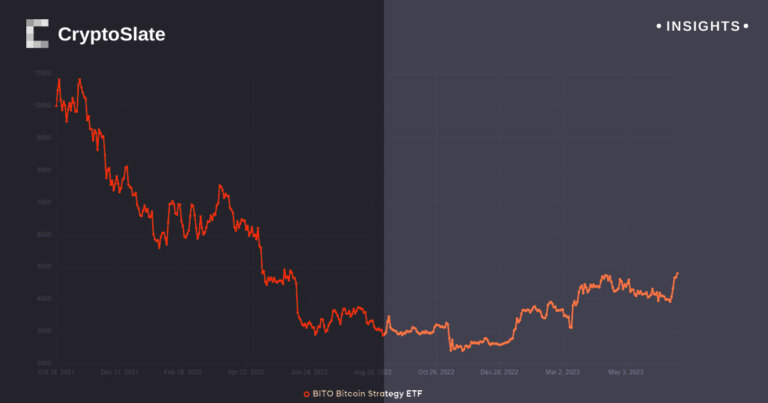 Bitcoin Futures ETF BITO sees biggest weekly inflow in a year