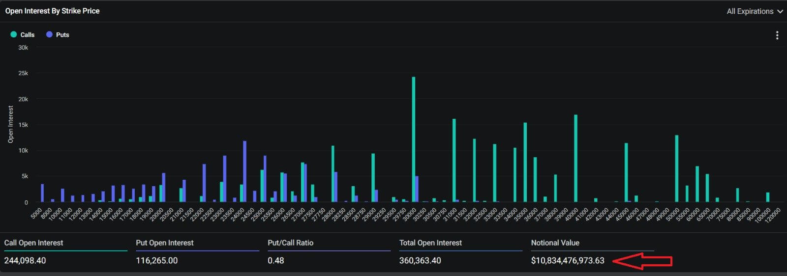 Strike Price: (Source: Deribit)