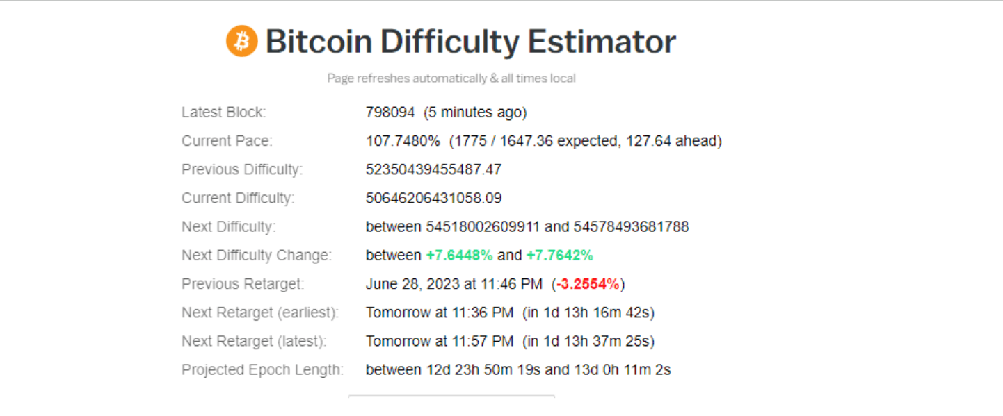 Difficulty: (Source: bitrawr)