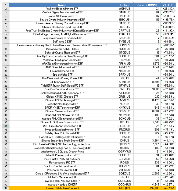 ETFS: (Source: Athanasios Psarofagis)