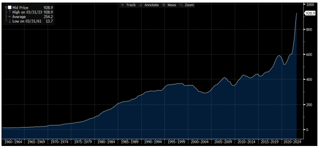Interest Payments: (Source: Bloomberg)