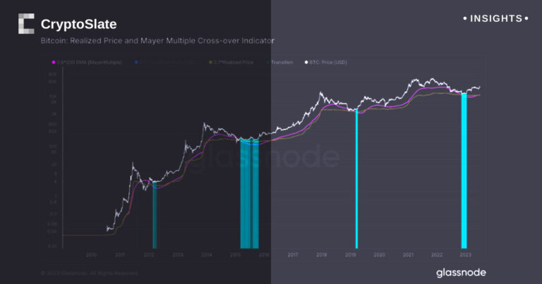 Is the bear market finally nearing an end?