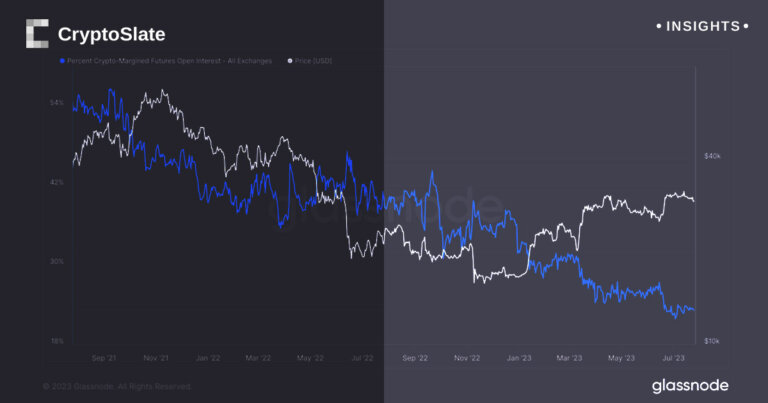 Bitcoin derivatives market trends