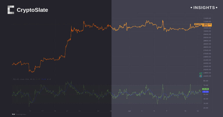 Better than expected U.S. inflation sees Bitcoin up 1%